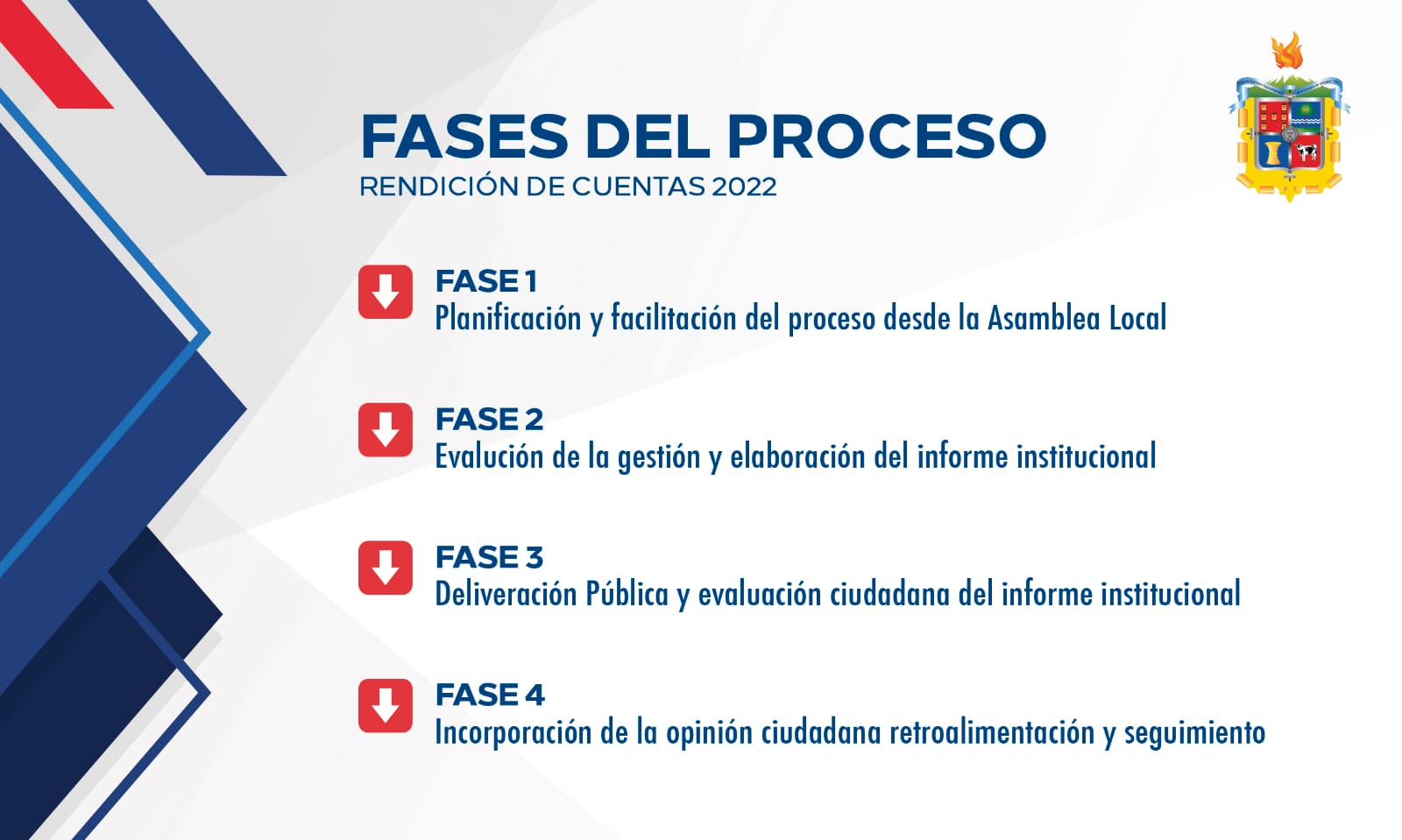 Fases del Proceso