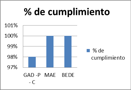 cumplimiento